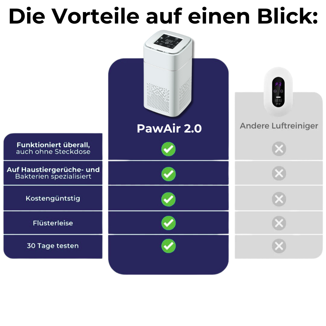 Original PawAir-Deluxe™ - Luftreiniger