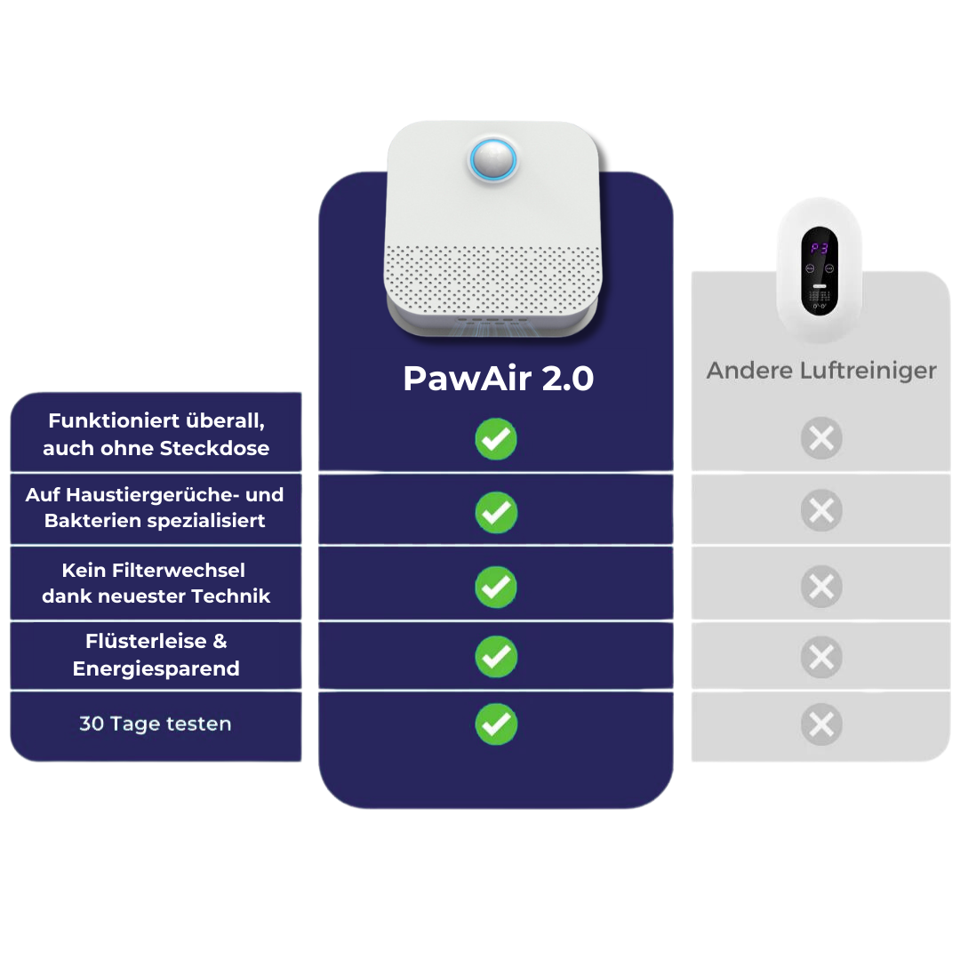 Original PawAir™2.0 (Upgraded) - automatischer Luftreiniger